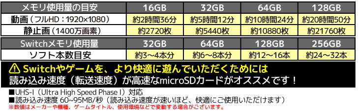 microSDカード | あきばお～ネット本店