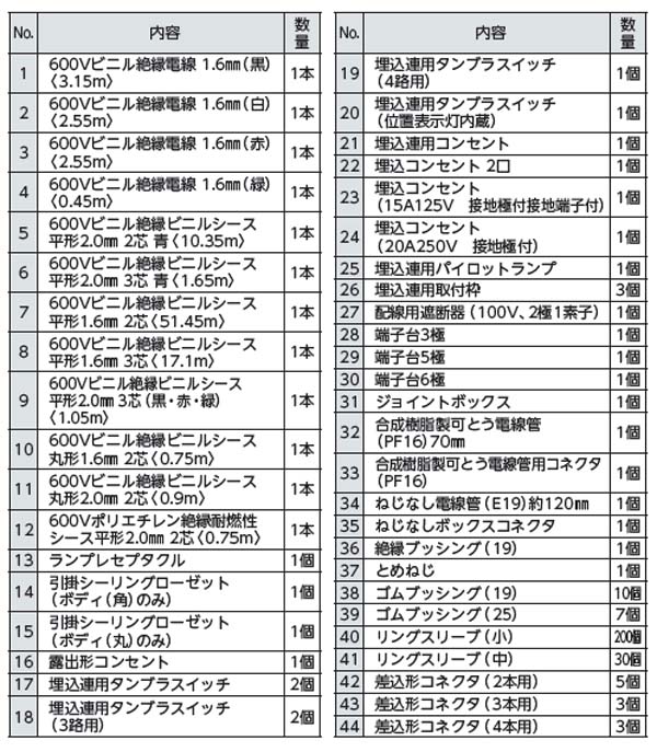  ジャッピー JAPPY ジャッピー JDK-2020 第二種電気工事士 技能試験 練習材料キット 2020年度 JAPPY