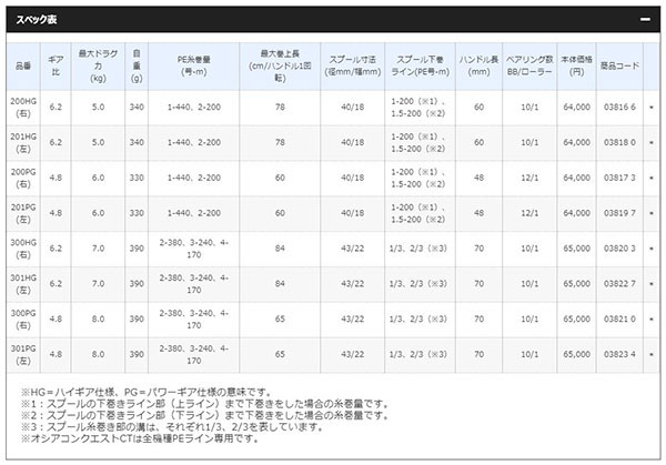  シマノ SHIMANO シマノ SHIMANO 18 オシア コンクエストCT 301PG 左